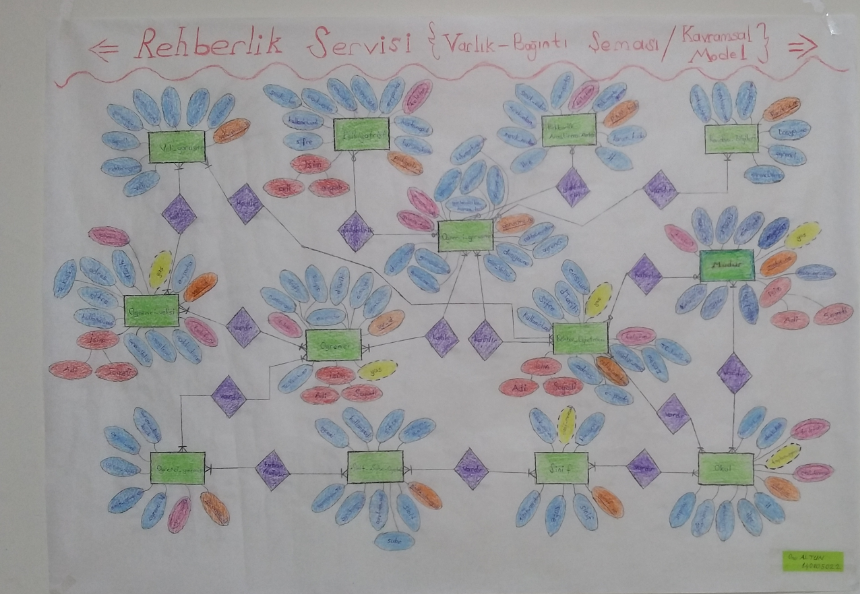 Veri Taban� Y�neti