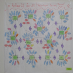 Veri Taban� Y�netim Sistemleri / Rehberlik Servisi 