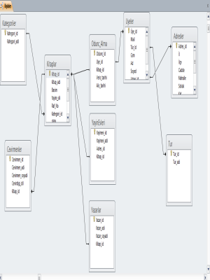 K�t�phane Otomasyo