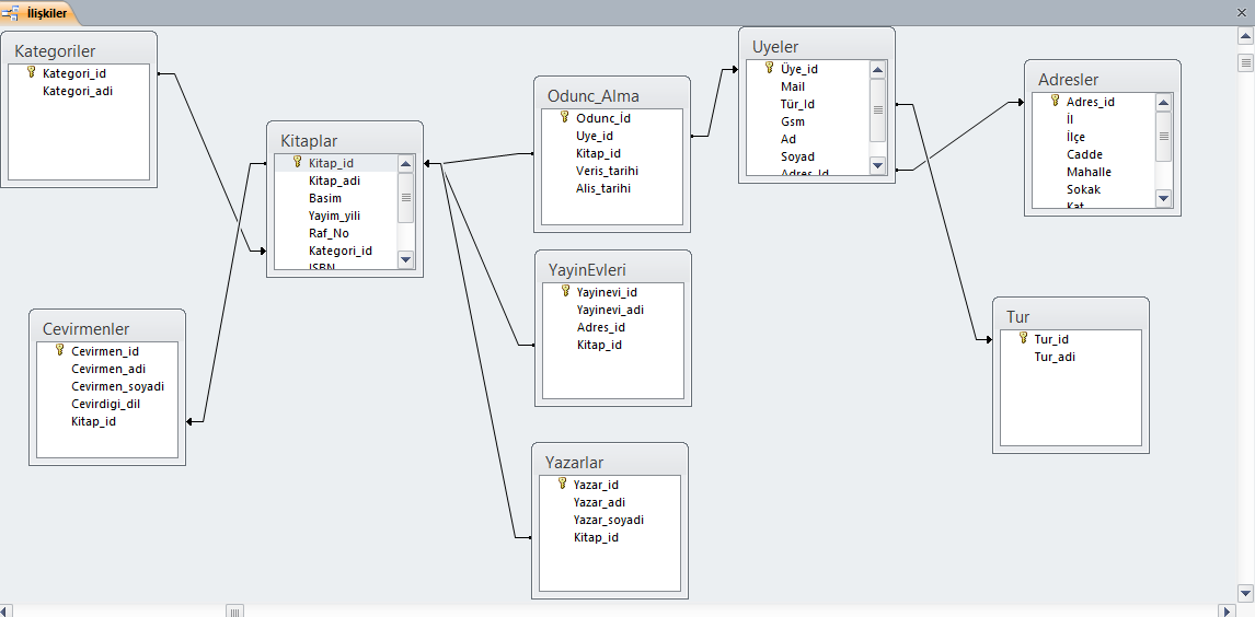 K�t�phane Otomasyo