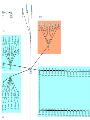 Bilgisayar a�lar� 
