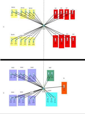 Bilgisayar a�lar� 
