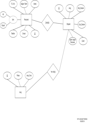 Otopark Veritaban�