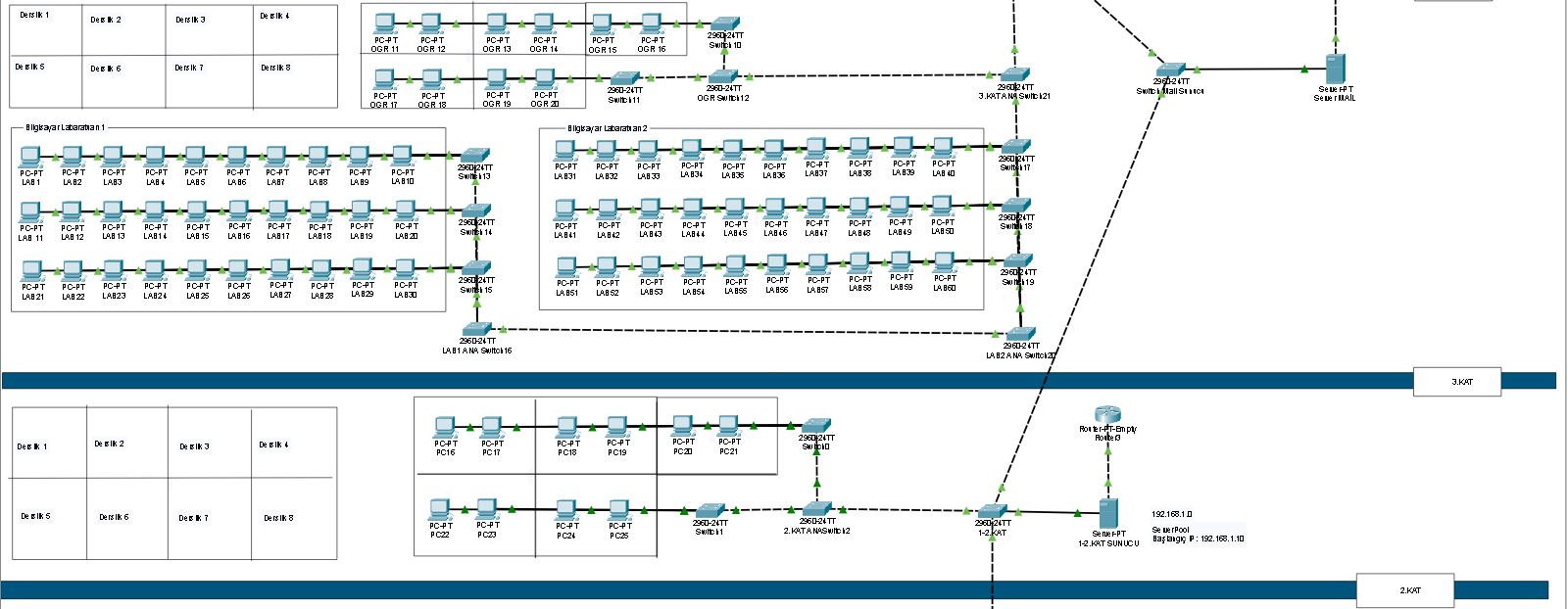 Bilgisayar A�lar� 