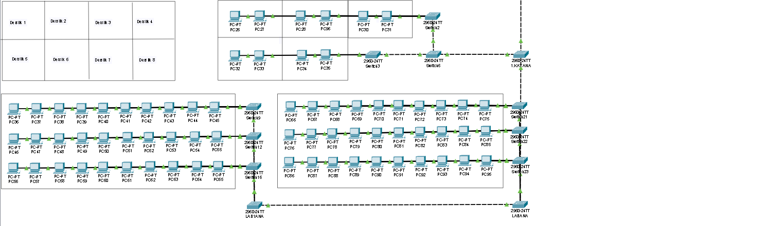 Bilgisayar A�lar� 