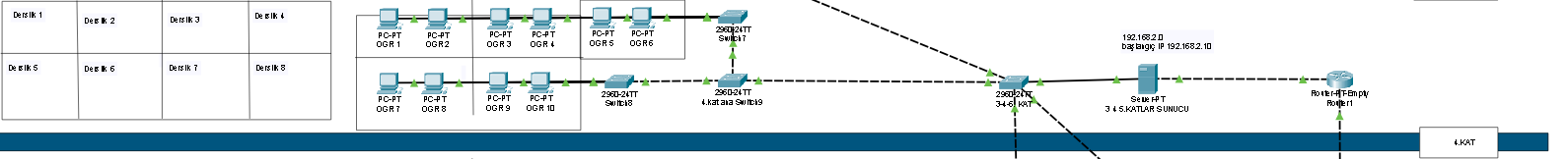 Bilgisayar A�lar� 