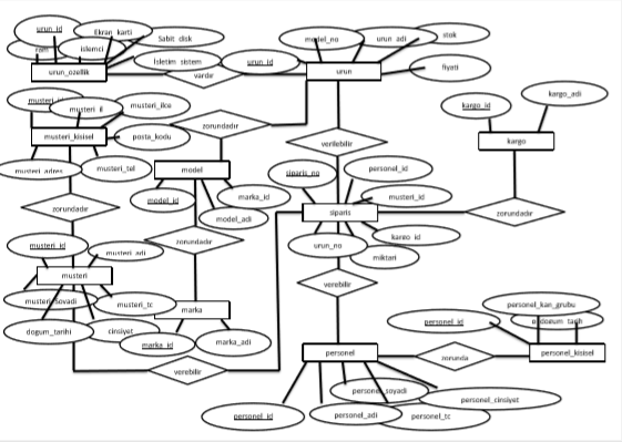 B�LG�SAYAR SATI�