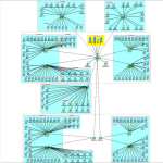 Veterinerlik Fak�ltesi A� Topolojisi Emine DABANLI_170805008