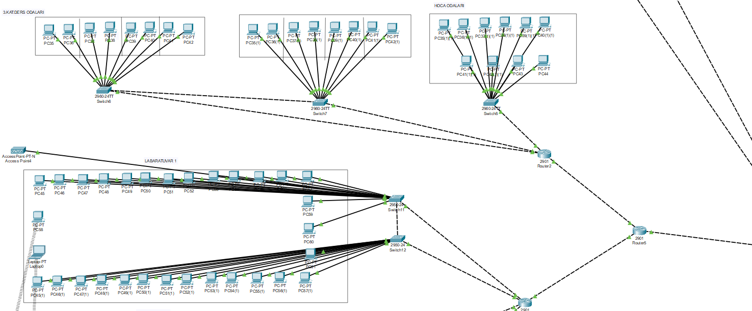 Bilgisayar A�lar� 