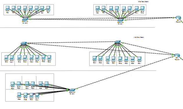 Bilgisayar A�lar� 