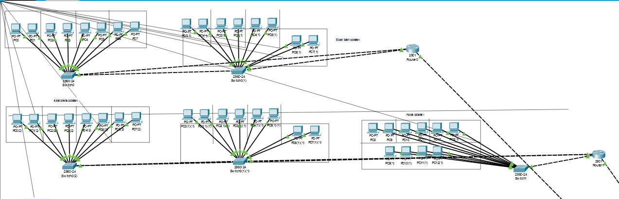 KIRIKKALE �N�VERS�