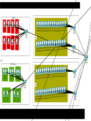 Veterinerlik Fak�l