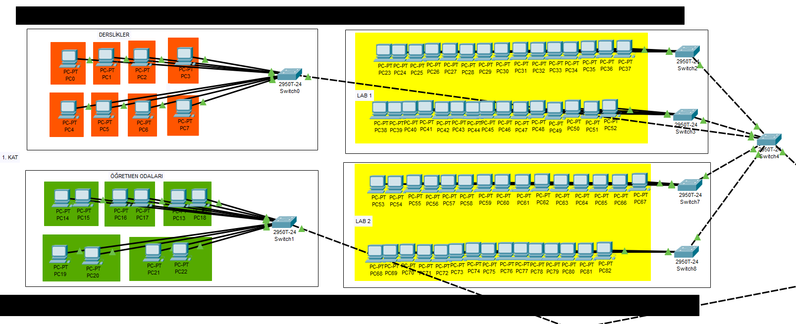 Veterinerlik Fak�l