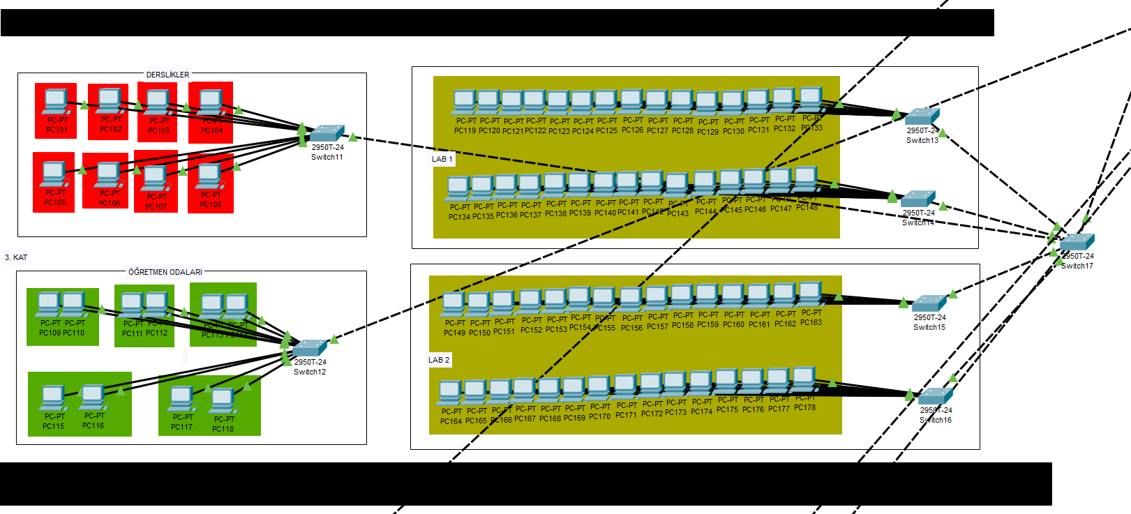 Veterinerlik Fak�l