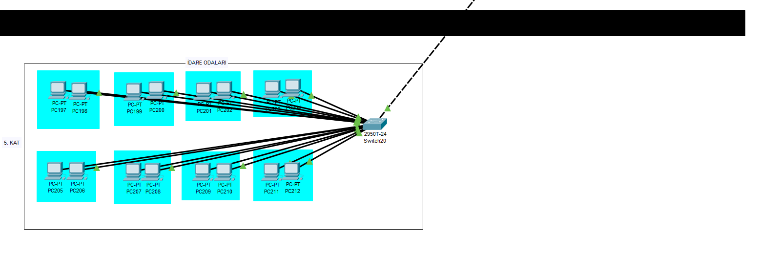 Veterinerlik Fak�l